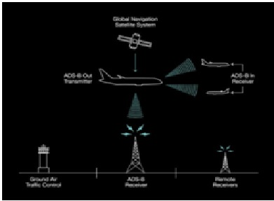 How does Flight Tracking Apps work? - Hexa Fox