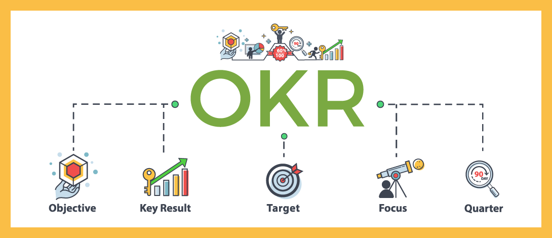 OKRs in an Organization